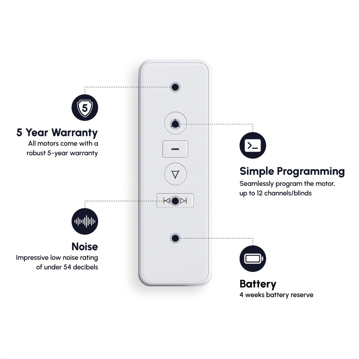 Panama Pro 1 White Pearl Electrical Roller Blind
