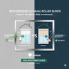 Compare motorized vs. manual roller blinds: Which is the better 2026 investment?