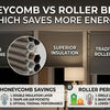 Honeycomb Blinds vs Roller Blinds: Which Saves More Energy?